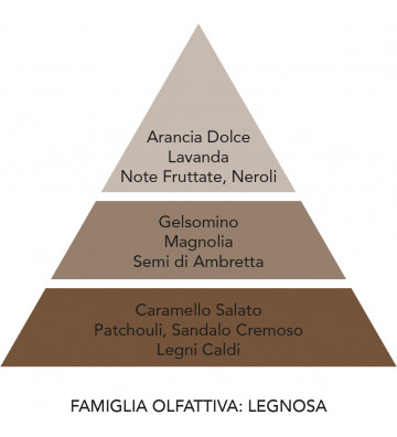 Profumatore d'ambiente Sandalo Nero / +2 formati - Mami Milano - Nardini Forniture