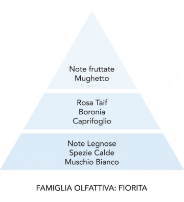 Profumatori per il bucato fiori bianchi 200ml / + fragranze - Mami Milano - Nardini Forniture